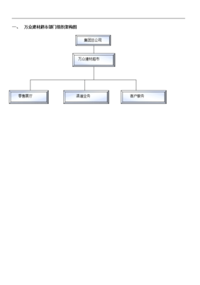 萬眾建材超市部門組織架構(gòu)圖及崗位職責(zé)