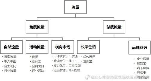 汕頭市澄海區(qū)凱藍(lán)達(dá)五金制品廠